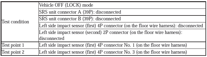 Supplemental Restraint System - Diagnostics